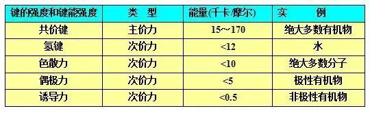胶粘剂附着力基本原理分析
